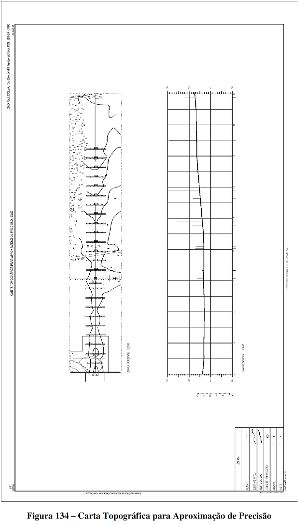  Carta Topográfica para Aproximação de Precisão (PATC). 